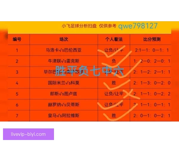 精准分析与实战指南：本周足球比赛胜负走势预测解析